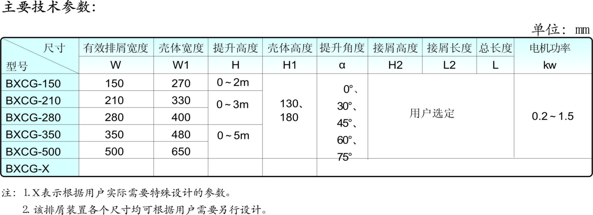 磁輥排屑器規(guī)格參數(shù)表